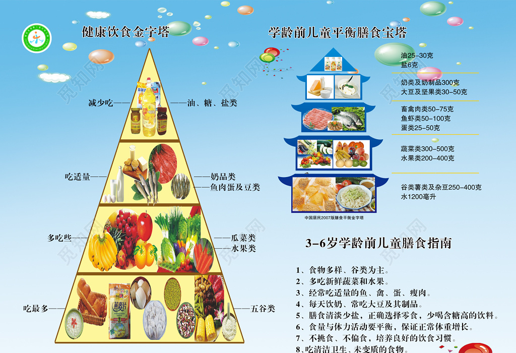 舌尖上的幼儿园 营养饮食展板，守护孩子健康成长