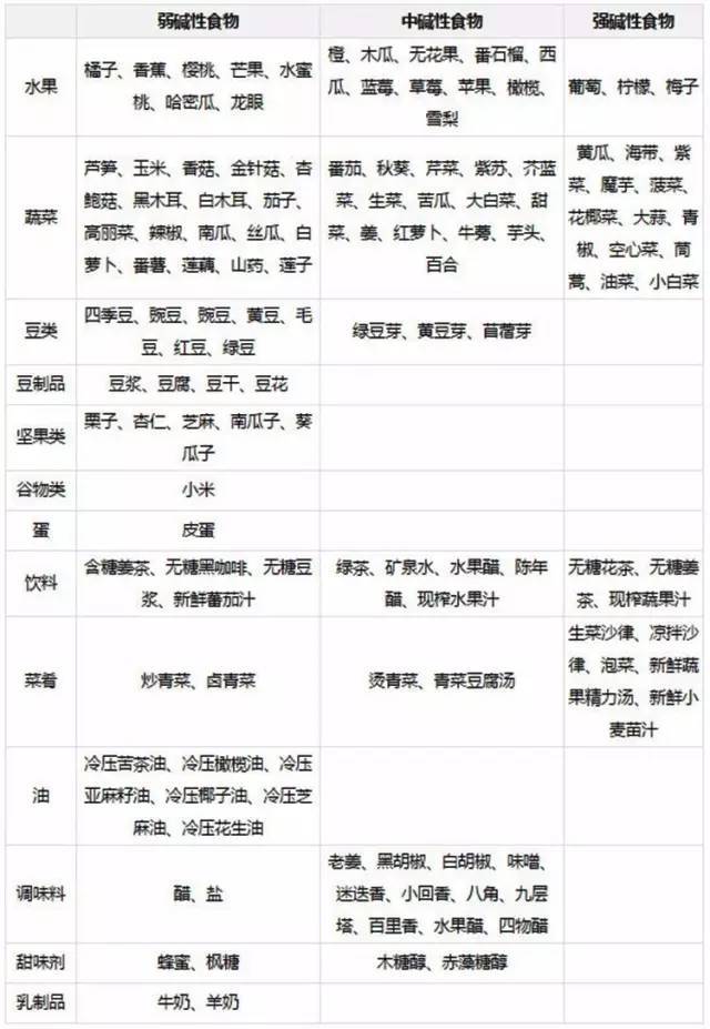 多给孩子吃碱性食物，助力身高增长1-3厘米！食谱推荐在这里